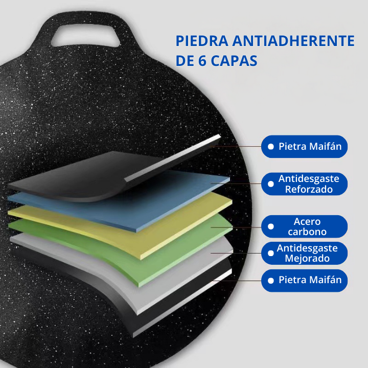 Sartén Antiadherente Multiusos De 6 Capas, Compatible Con Estufas De Gas, De Inducción, Eléctricas y Vitrocerámicas