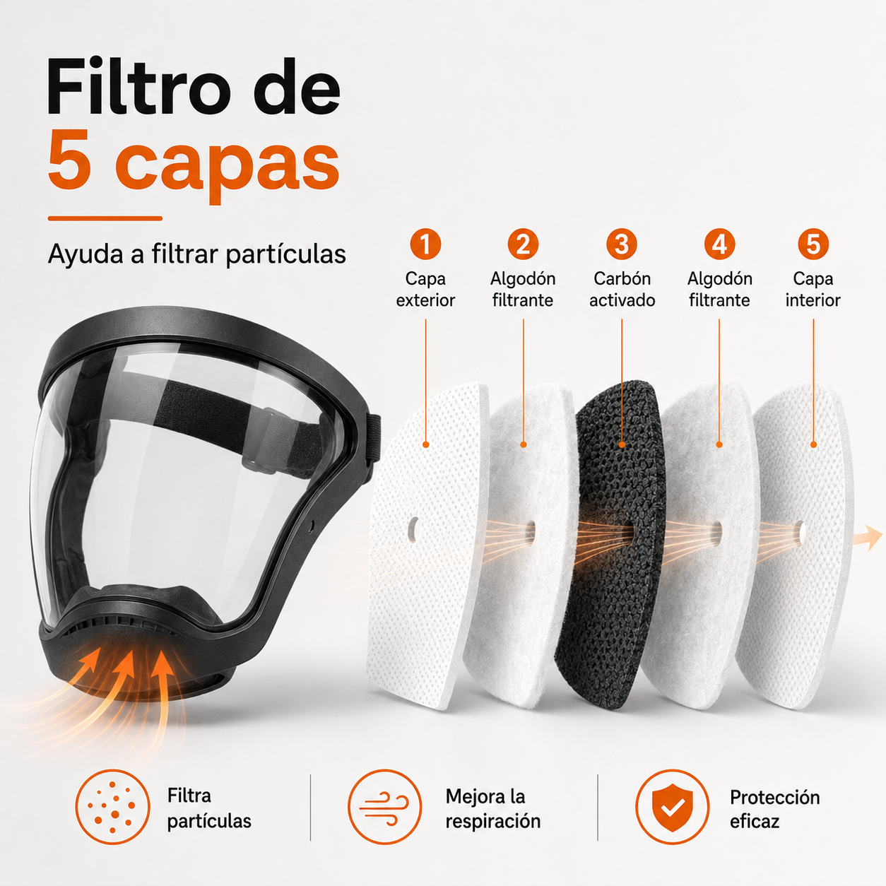 La visera protege la cara, los ojos y las vías respiratorias durante el trabajo