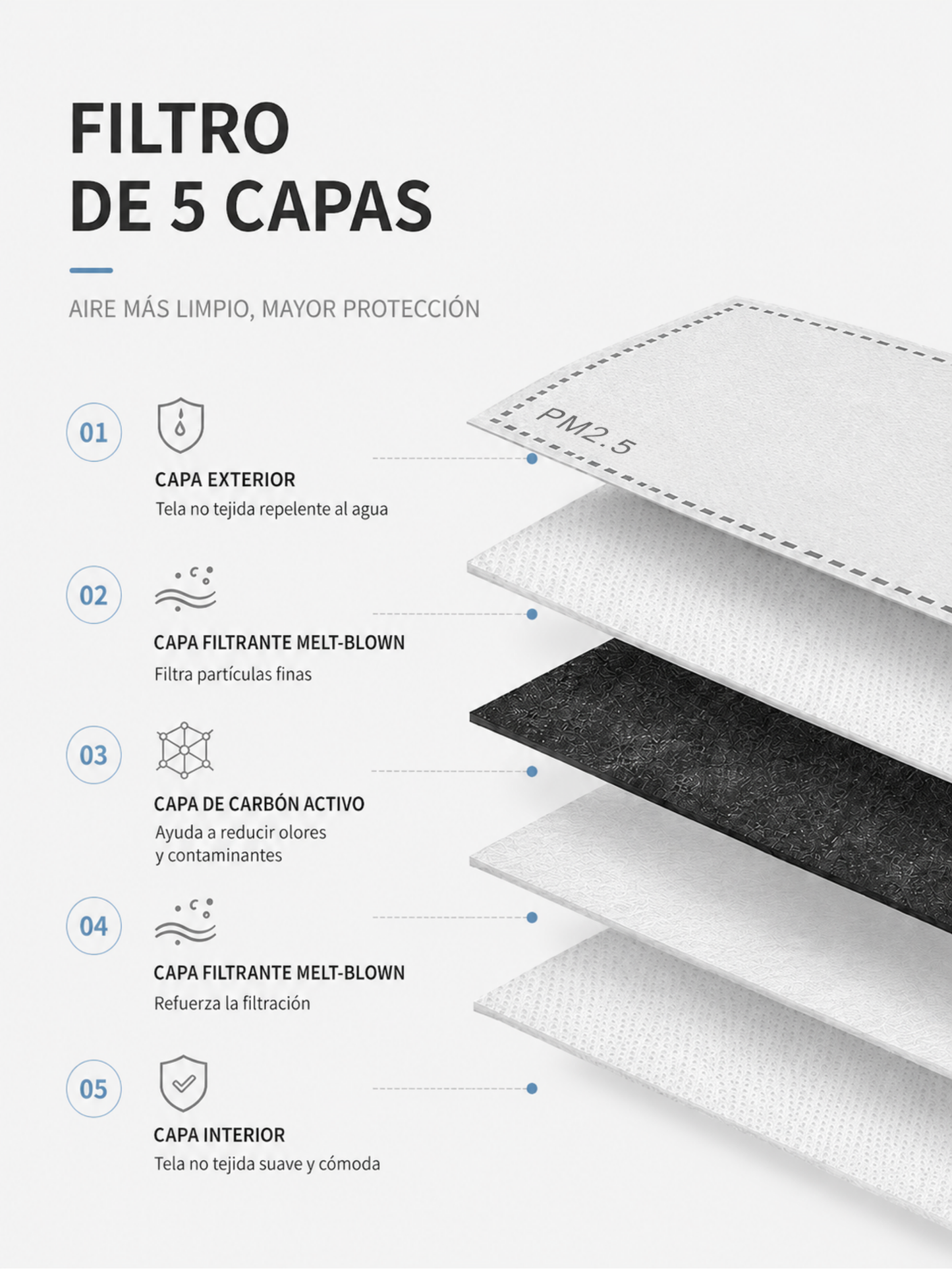 Máscara Protectora Integral Antivaho, Antigolpes y Cómoda para Llevar Todo el Día